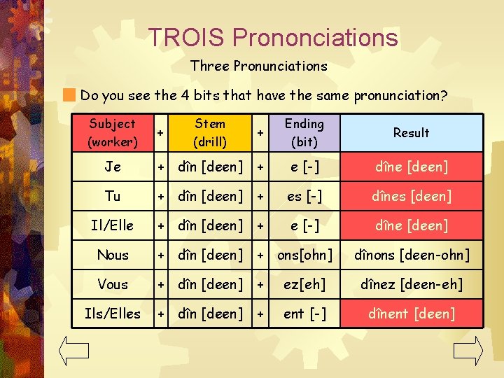 TROIS Prononciations Three Pronunciations Do you see the 4 bits that have the same