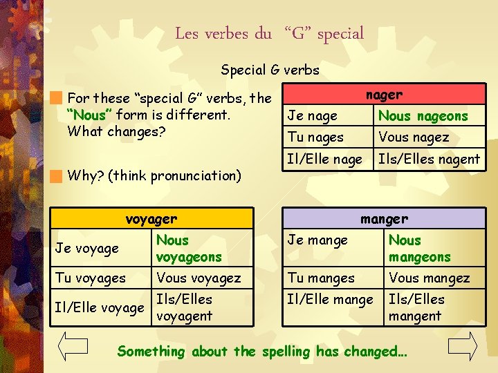 Les verbes du “G” special Special G verbs For these “special G” verbs, the