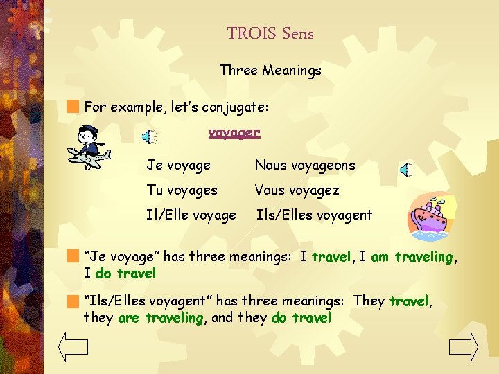 TROIS Sens Three Meanings For example, let’s conjugate: voyager Je voyage Nous voyageons Tu