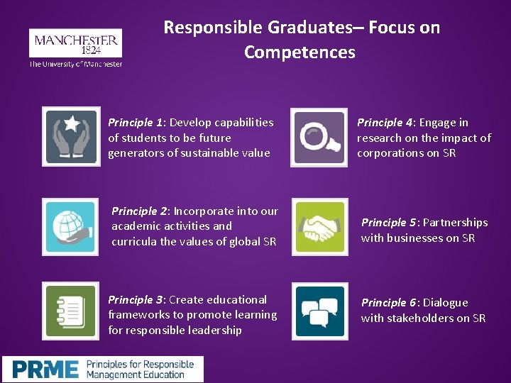 Responsible Graduates– Focus on Competences Principle 1: Develop capabilities of students to be future