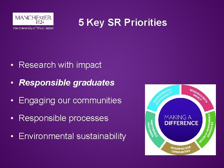 5 Key SR Priorities • Research with impact • Responsible graduates • Engaging our