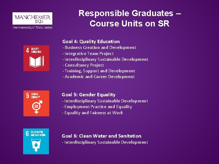 Responsible Graduates – Course Units on SR Goal 4: Quality Education - Business Creation