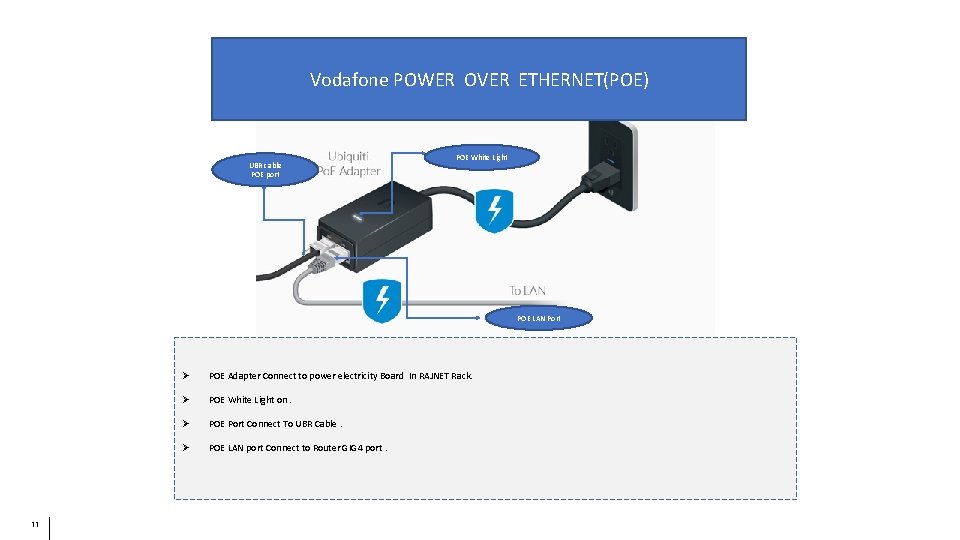 Vodafone POWER OVER ETHERNET(POE) UBR cable POE port POE White Light POE LAN Port