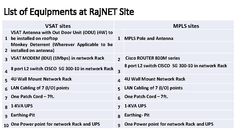 List of Equipments at Raj. NET Site VSAT sites VSAT Antenna with Out Door