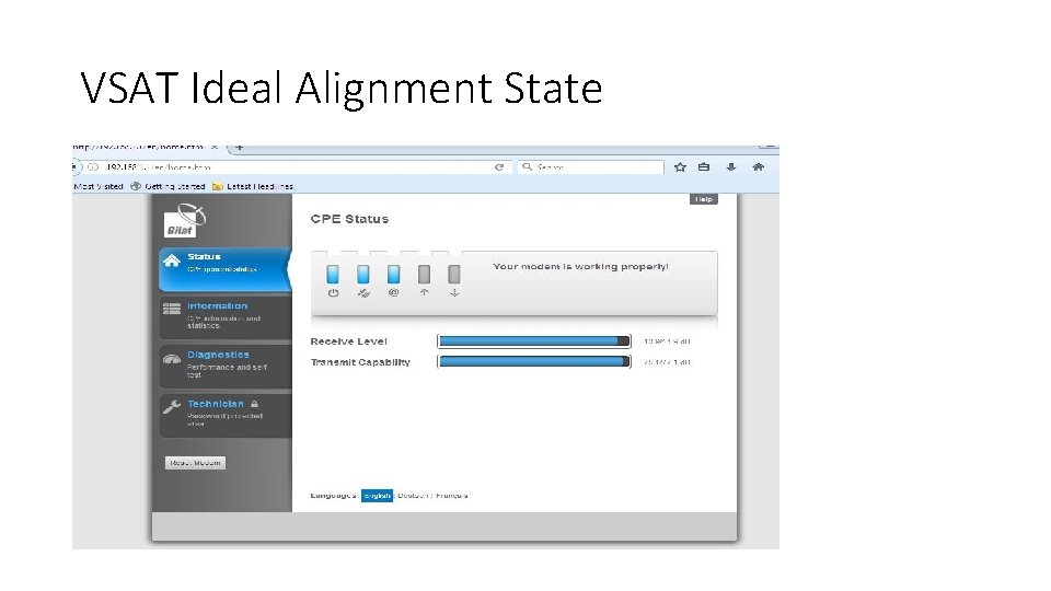 VSAT Ideal Alignment State 