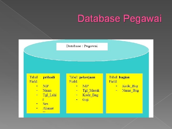 Database Pegawai 