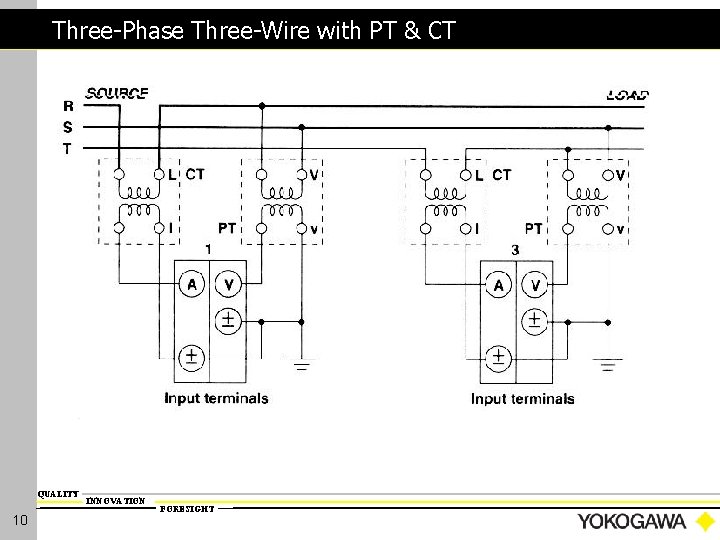 Three-Phase Three-Wire with PT & CT QUALITY 10 INNOVATION FORESIGHT 