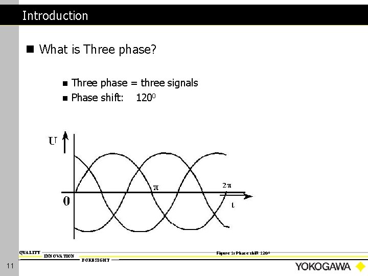 Introduction n What is Three phase? Three phase = three signals n Phase shift: