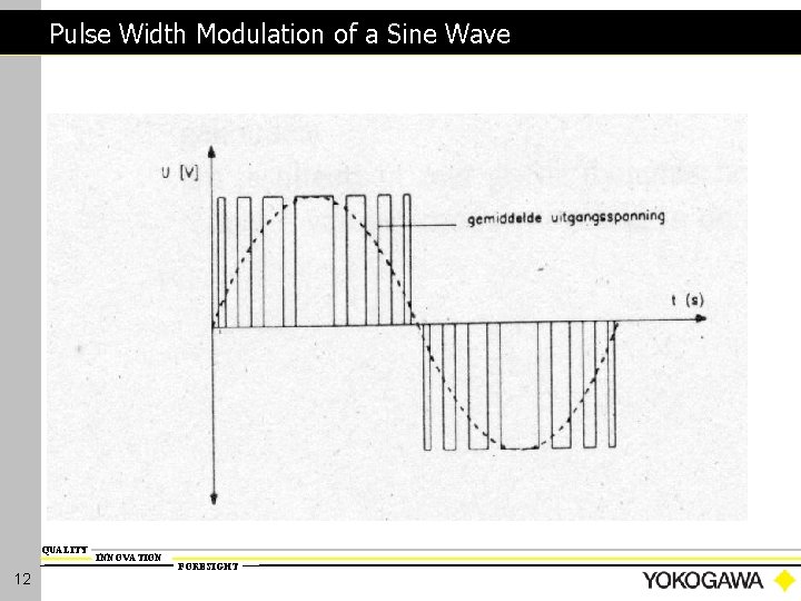 Pulse Width Modulation of a Sine Wave QUALITY 12 INNOVATION FORESIGHT 