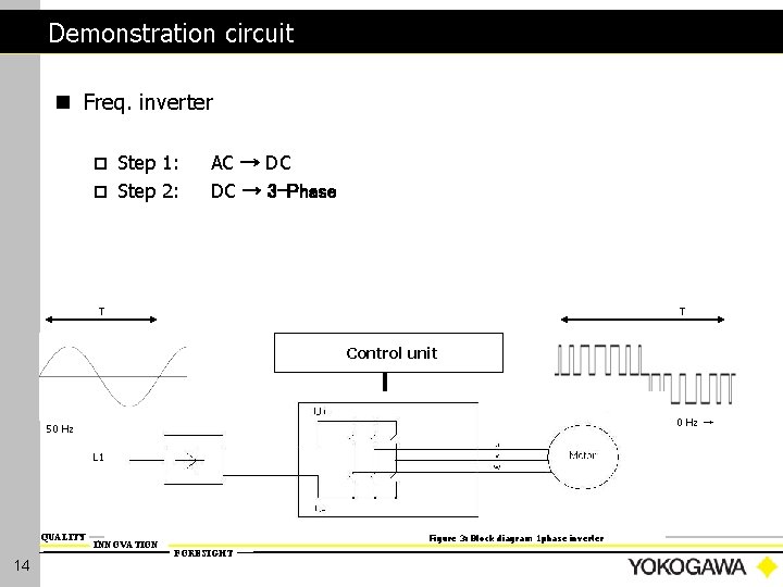 Demonstration circuit n Freq. inverter Step 1: ¨ Step 2: ¨ AC → DC