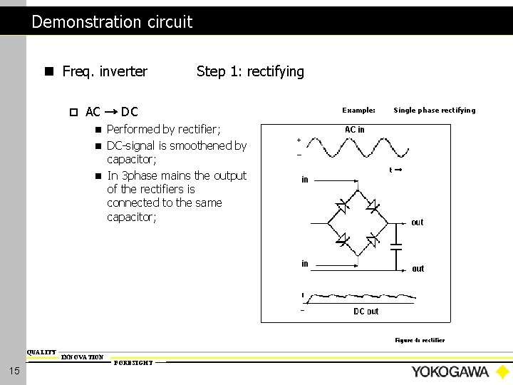 Demonstration circuit n Freq. inverter ¨ Step 1: rectifying AC → DC Performed by