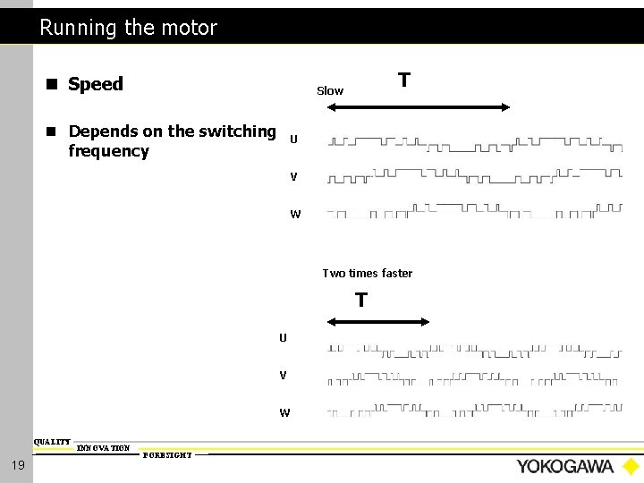 Running the motor n Speed T Slow n Depends on the switching frequency U