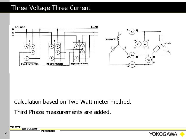 Three-Voltage Three-Current Calculation based on Two-Watt meter method. Third Phase measurements are added. QUALITY