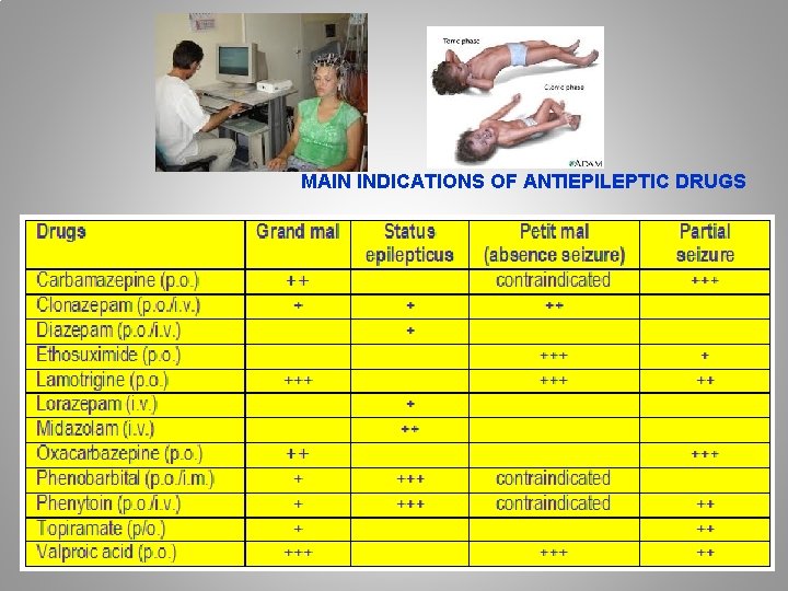 MAIN INDICATIONS OF ANTIEPILEPTIC DRUGS 