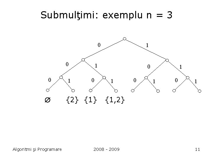 Submulţimi: exemplu n = 3 0 0 0 Algoritmi şi Programare 1 1 1