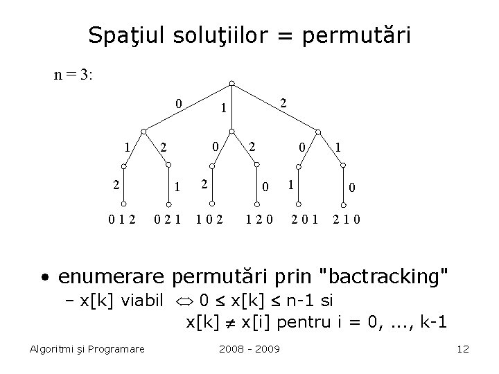 Spaţiul soluţiilor = permutări n = 3: 0 1 2 012 2 0 2
