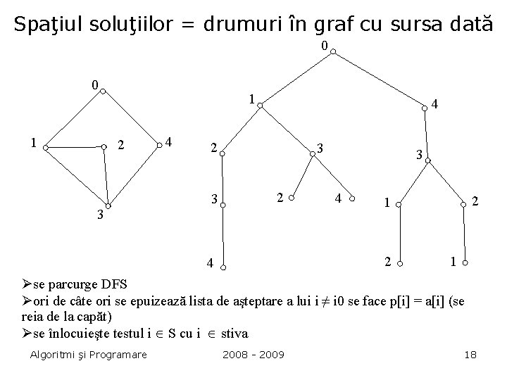 Spaţiul soluţiilor = drumuri în graf cu sursa dată 0 0 1 1 2