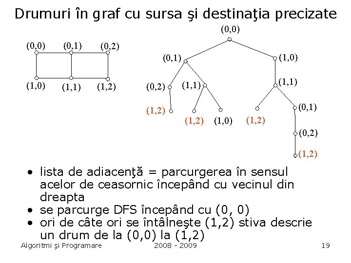 Drumuri în graf cu sursa şi destinaţia precizate (0, 0) (0, 1) (0, 2)