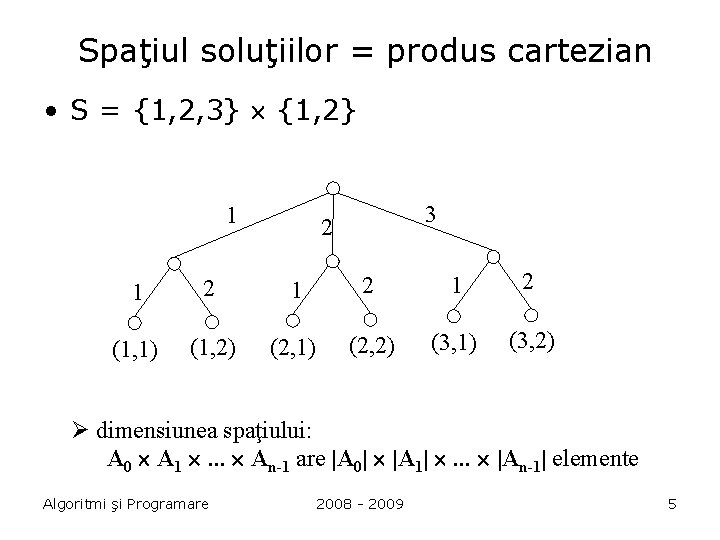 Spaţiul soluţiilor = produs cartezian • S = {1, 2, 3} {1, 2} 1