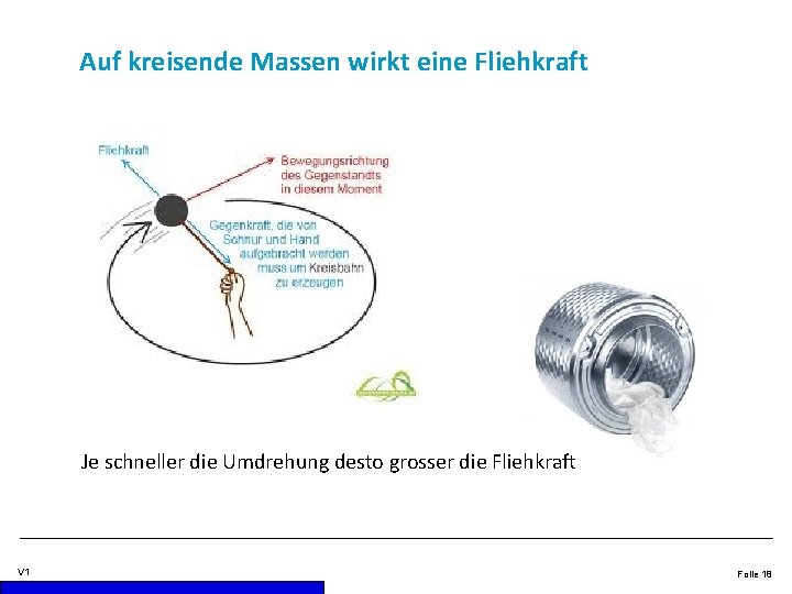 Auf kreisende Massen wirkt eine Fliehkraft Je schneller die Umdrehung desto grosser die Fliehkraft