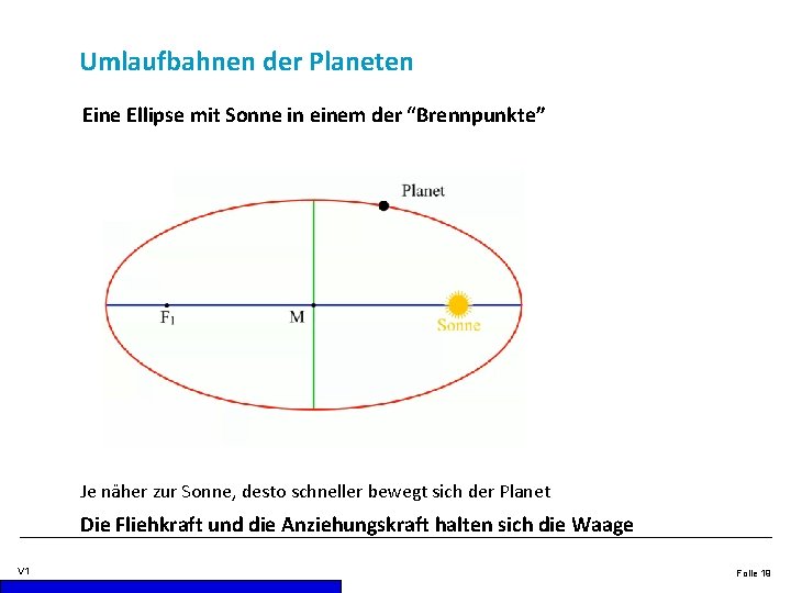 Umlaufbahnen der Planeten Eine Ellipse mit Sonne in einem der “Brennpunkte” Je näher zur
