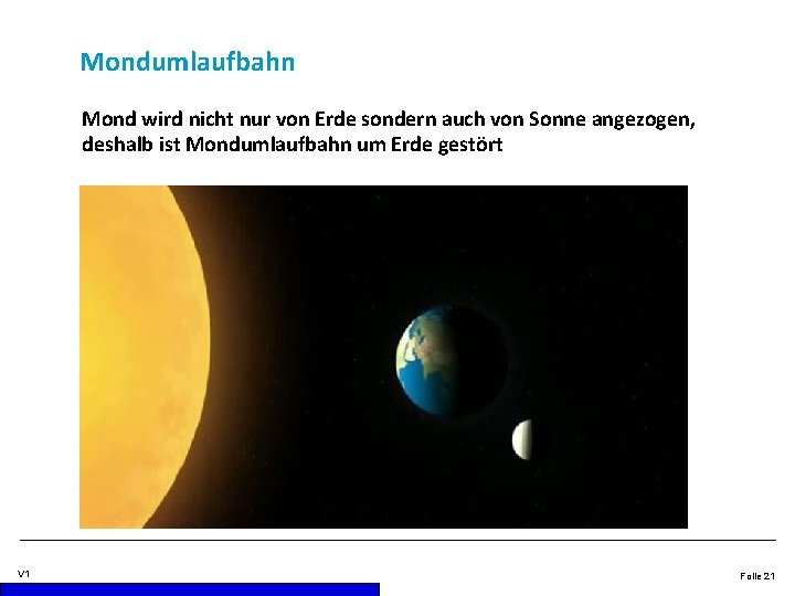 Mondumlaufbahn Mond wird nicht nur von Erde sondern auch von Sonne angezogen, deshalb ist