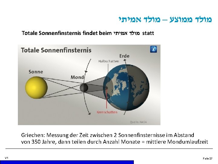  מולד ממוצע – מולד אמיתי Totale Sonnenfinsternis findet beim מולד אמיתי statt Griechen: