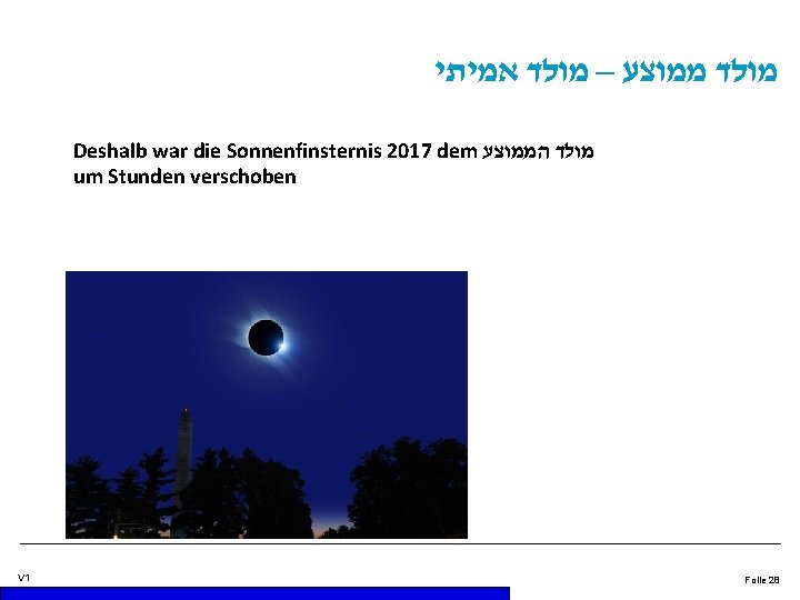  מולד ממוצע – מולד אמיתי Deshalb war die Sonnenfinsternis 2017 dem מולד הממוצע