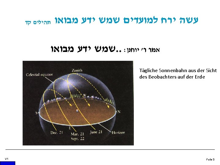  תהילים קד עשה ירח למועדים שמש ידע מבואו. . : אמר ר' יוחנן