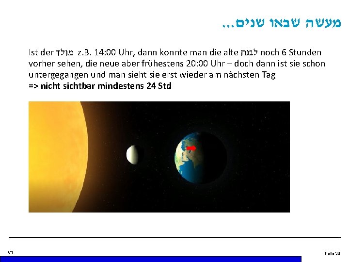 . . . מעשה שבאו שנים Ist der מולד z. B. 14: 00 Uhr,