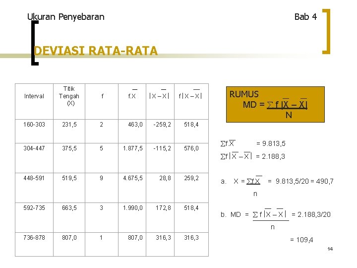 Ukuran Penyebaran Bab 4 DEVIASI RATA-RATA Interval Titik Tengah (X) f f. X X