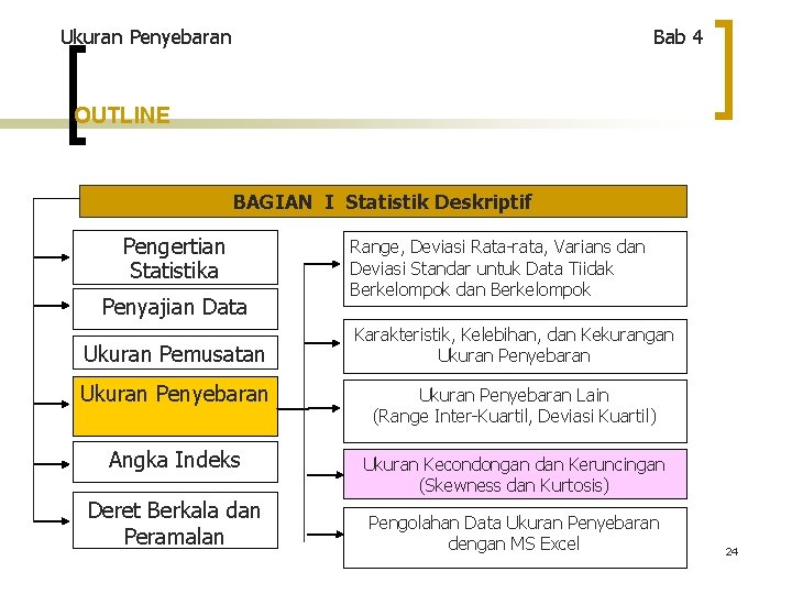 Ukuran Penyebaran Bab 4 OUTLINE BAGIAN I Statistik Deskriptif Pengertian Statistika Penyajian Data Ukuran