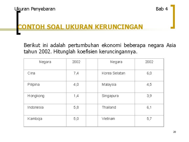 Ukuran Penyebaran Bab 4 CONTOH SOAL UKURAN KERUNCINGAN Berikut ini adalah pertumbuhan ekonomi beberapa