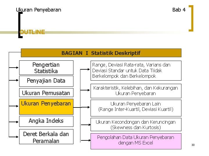 Ukuran Penyebaran Bab 4 OUTLINE BAGIAN I Statistik Deskriptif Pengertian Statistika Penyajian Data Ukuran