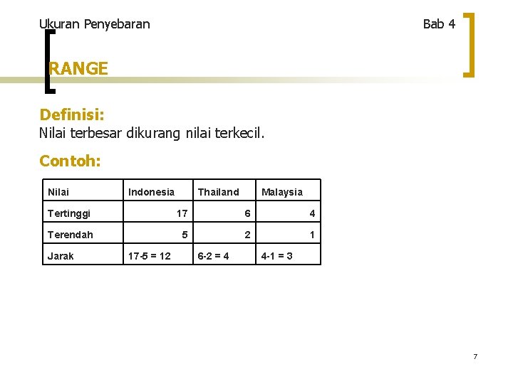 Ukuran Penyebaran Bab 4 RANGE Definisi: Nilai terbesar dikurang nilai terkecil. Contoh: Nilai Indonesia