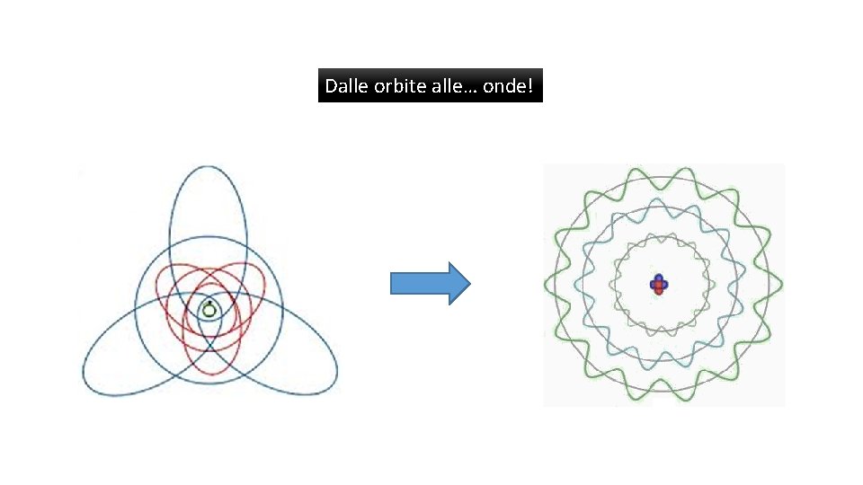 Dalle orbite alle… onde! 