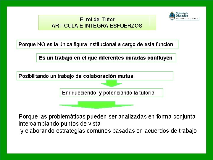 El rol del Tutor ARTICULA E INTEGRA ESFUERZOS Porque NO es la única figura