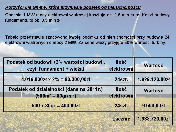 Korzyści dla Gminy, które przyniesie podatek od nieruchomości: Obecnie 1 MW mocy elektrowni wiatrowej