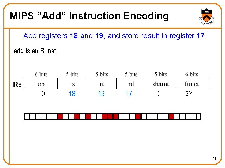 MIPS “Add” Instruction Encoding Add registers 18 and 19, and store result in register