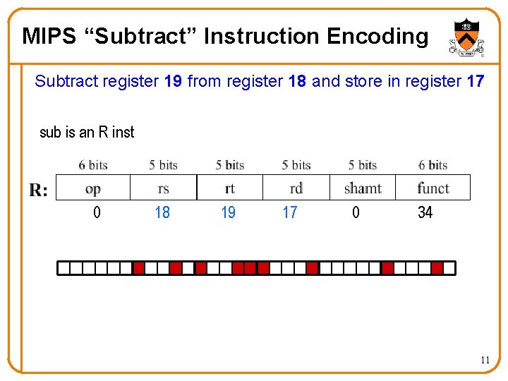 MIPS “Subtract” Instruction Encoding Subtract register 19 from register 18 and store in register