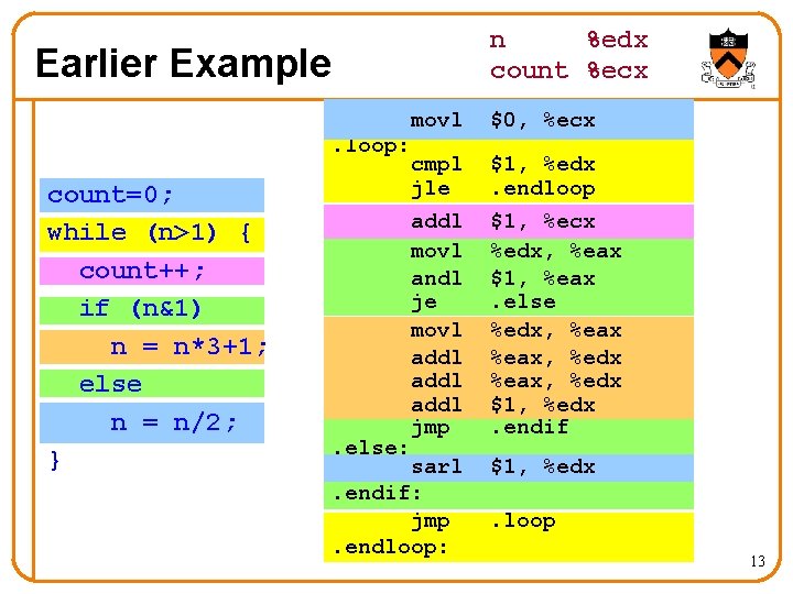 n %edx count %ecx Earlier Example movl. loop: count=0; while (n>1) { count++; if