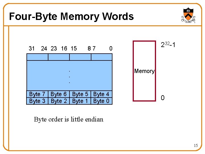 Four-Byte Memory Words 31 24 23 16 15 87 232 -1 0 . . Four-Byte Memory Words 31 24 23 16 15 87 232 -1 0 . .