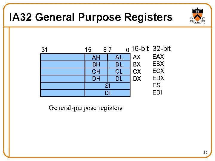 IA 32 General Purpose Registers 31 15 87 AL BL CL DL AH BH