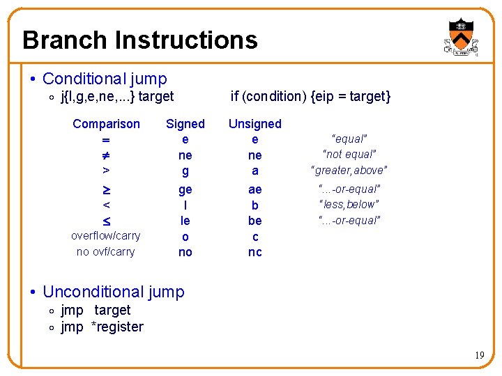 Branch Instructions • Conditional jump o j{l, g, e, ne, . . . }