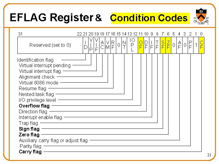 EFLAG Register & Condition Codes 31 Reserved (set to 0) 22 21 20 19