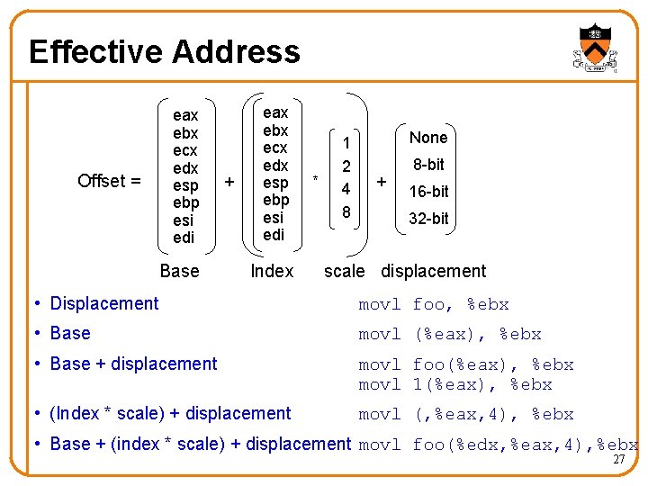 Effective Address Offset = eax ebx ecx edx esp ebp esi edi Base + Effective Address Offset = eax ebx ecx edx esp ebp esi edi Base +