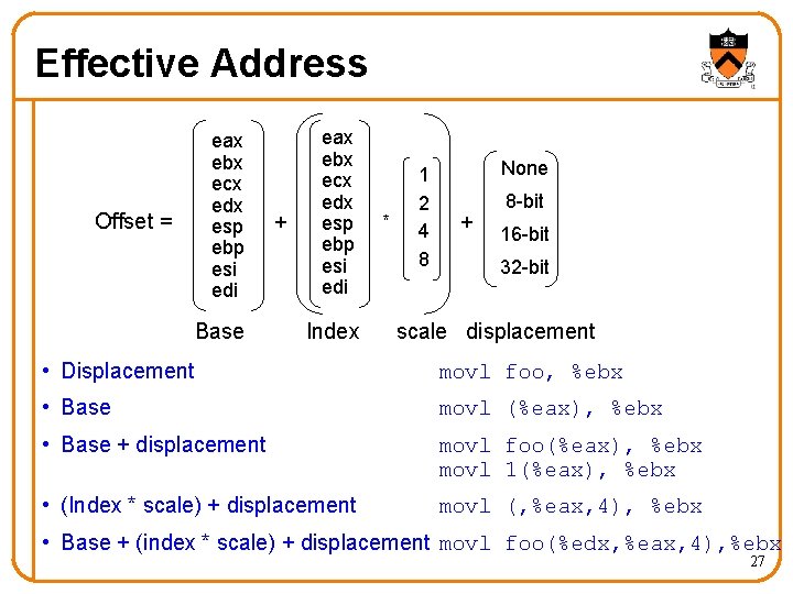 Effective Address Offset = eax ebx ecx edx esp ebp esi edi Base +