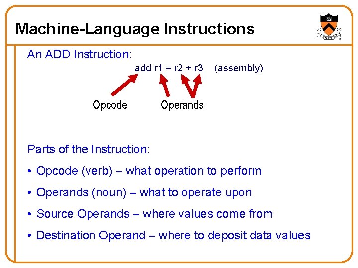 Machine-Language Instructions An ADD Instruction: add r 1 = r 2 + r 3 Machine-Language Instructions An ADD Instruction: add r 1 = r 2 + r 3