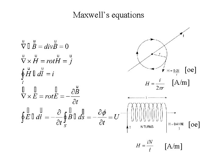 Maxwell’s equations [oe] [A/m] 