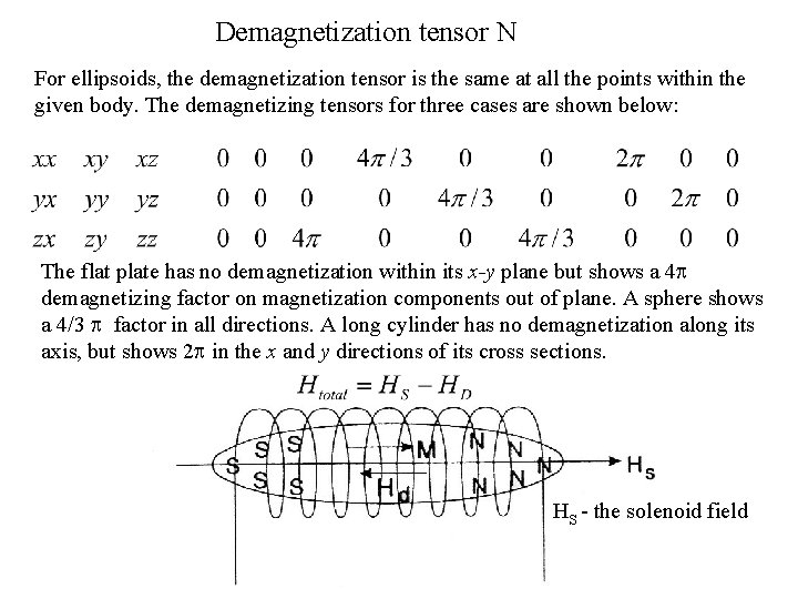 Demagnetization tensor N For ellipsoids, the demagnetization tensor is the same at all the